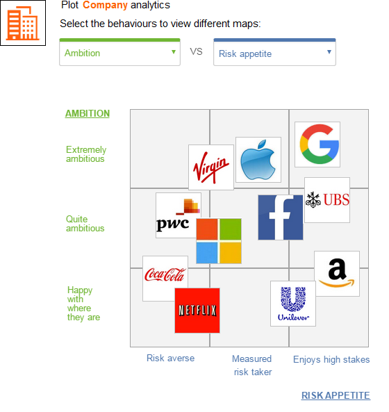 ViewsHub_Company_Culture_Analytics