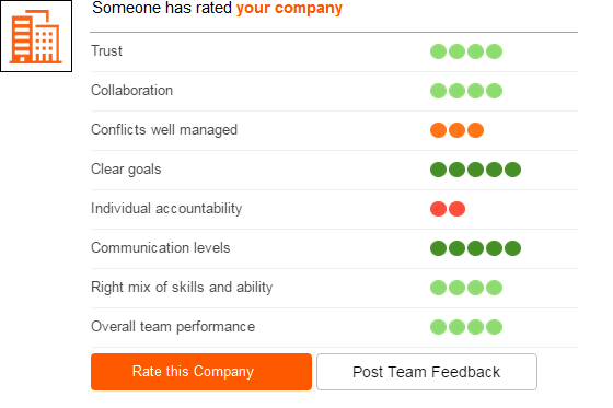 ViewsHub_Internal_Company_Rating