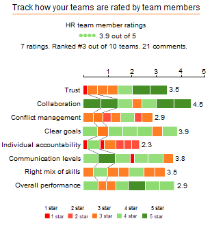 ViewsHub_MOBILE_Rating_Bar_Chart