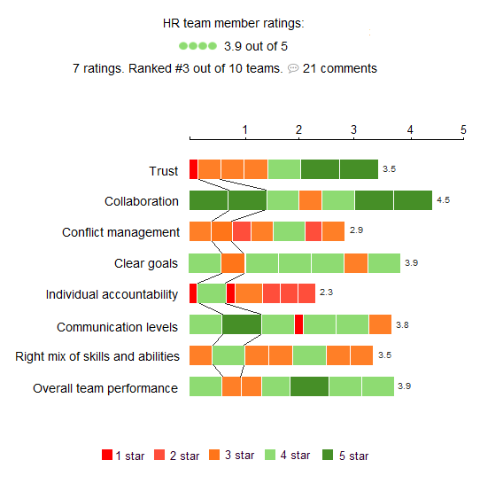 ViewsHub_Rating_Bar_Chart