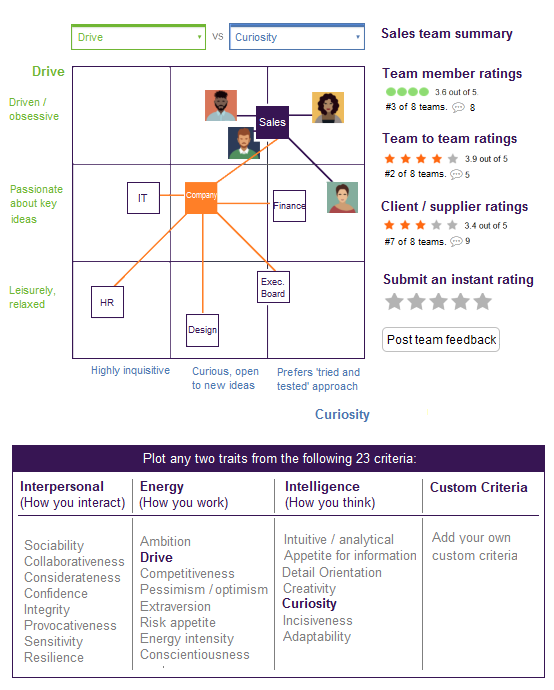 ViewsHub_Team_Profile_Map